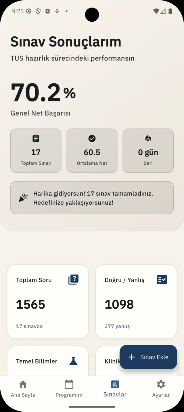 TUSCoach deneme analizi ekranında net, doğru, yanlış ve boş özeti
